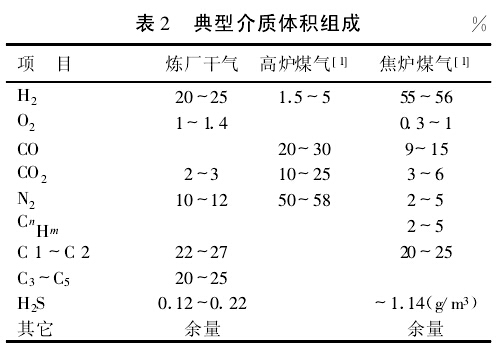 典型介质体积组成 典型介质体积组成
