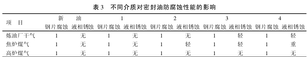 不同介质对密封油防腐蚀性能的影响