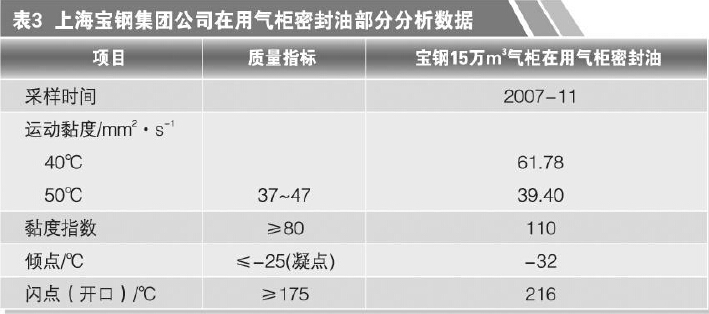 气柜密封油数据 气柜密封油数据