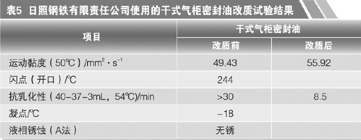 <a href='/html/0761931131.html' target='_blank'>干式气柜</a> <a href='/html/0761931131.html' target='_blank'>干式气柜</a>