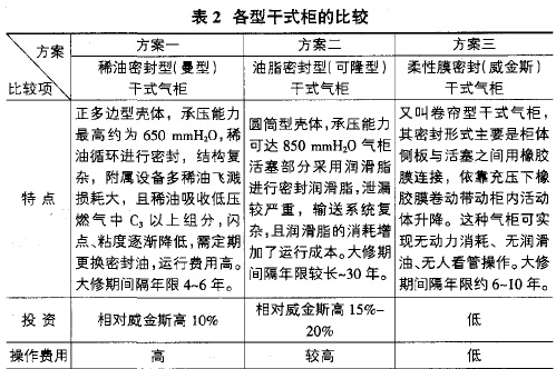 各型干式柜的比较