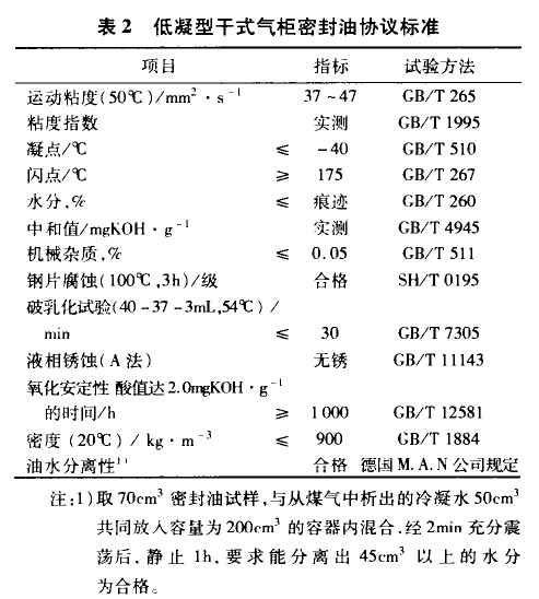 低凝型<a href='/html/0761931131.html' target='_blank'>干式气柜</a>密封油协议标准