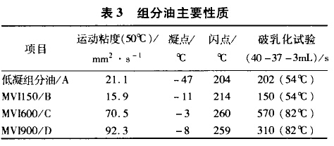 组分油主要性质