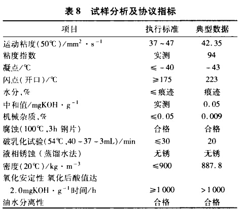 试样分析及协议指标