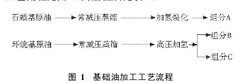 基础油加工工艺流程 基础油加工工艺流程