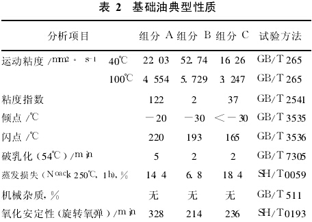 基础油典型性质 基础油典型性质