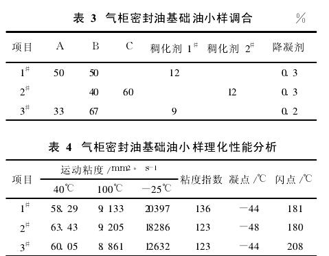 气柜密封油基础油小样调合 气柜密封油基础油小样调合