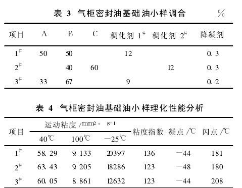 气柜密封油基础油小样调合