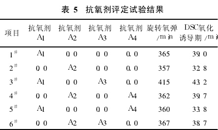 抗氧剂评定试验结果 抗氧剂评定试验结果