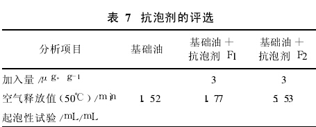 抗泡剂的评选 抗泡剂的评选
