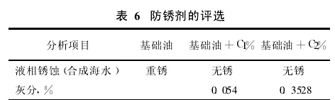 防锈剂的评选 防锈剂的评选