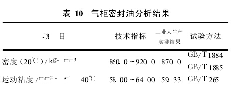 气柜密封油分析结果 气柜密封油分析结果