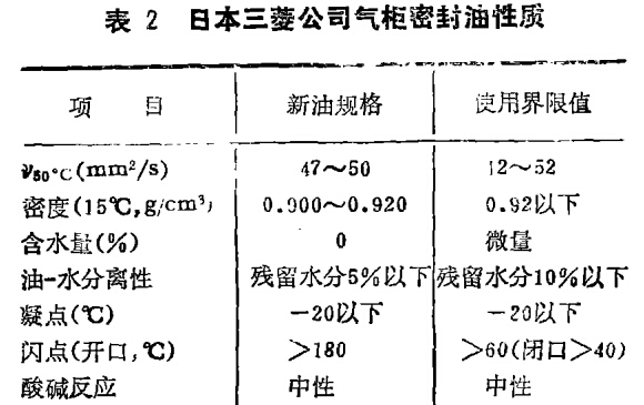 日本三菱公司气柜密封油性质