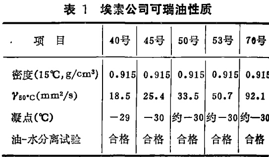 埃索公司可瑞油性质