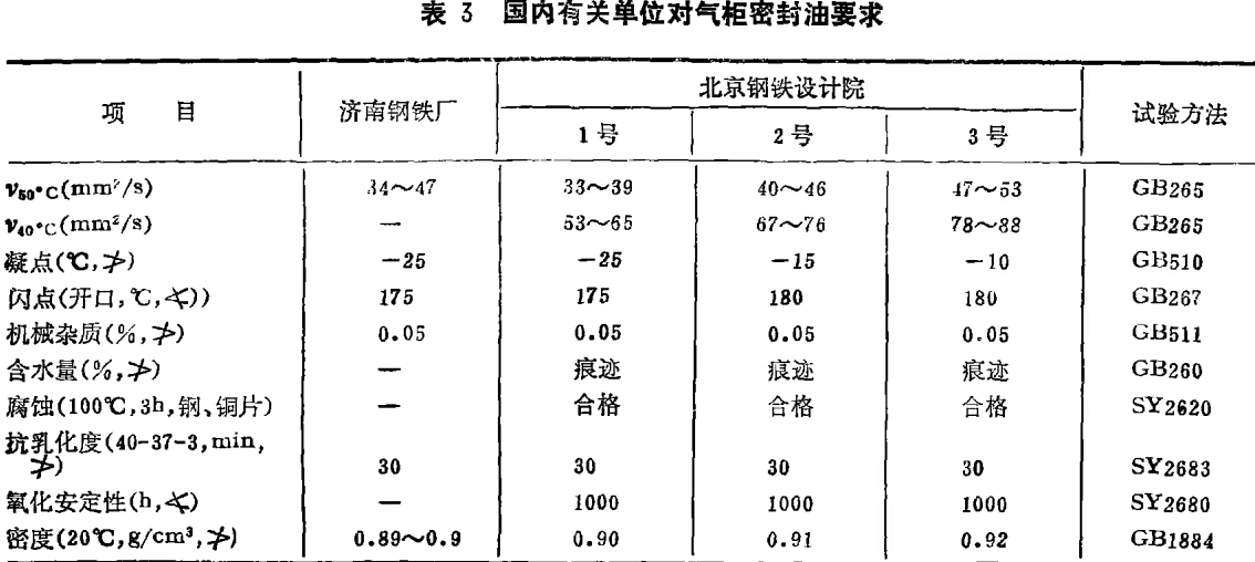 国内有关单位对气柜密封油要求