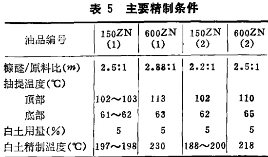 主要精制条件