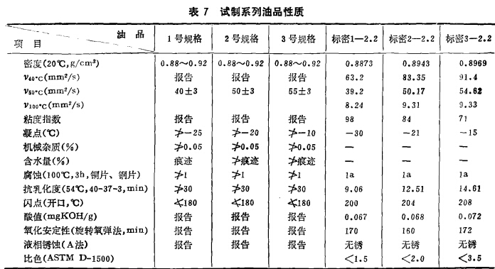 试制系列油品性质