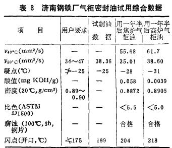 济南钢铁厂气柜密封油试用综合嫩据