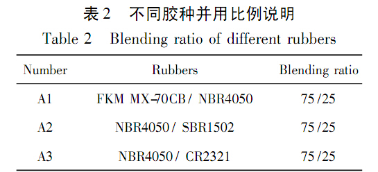 不同胶种并用比例说明