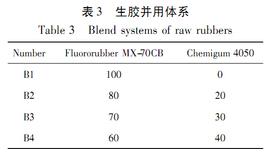 生胶并用体系