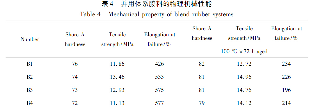 并用体系胶料的物理机械性能