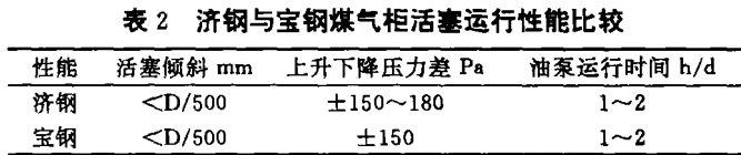 济钢与宝钢<a href='/html/2104393258.html' target='_blank'>煤气柜</a>活塞运行性能比较