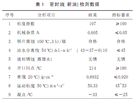 密封油 新油 检测数据