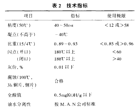 技术指标 技术指标