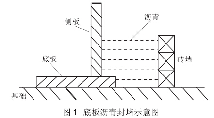 底板沥青封堵示意图 底板沥青封堵示意图