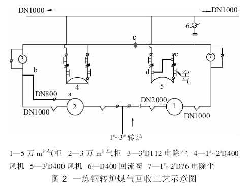 一炼钢转炉煤气回收工艺示意图 一炼钢转炉煤气回收工艺示意图