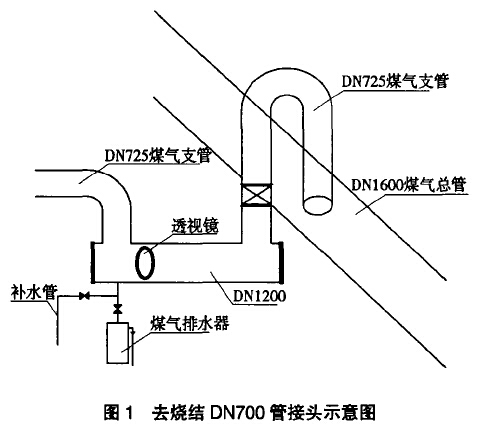 去烧结DN700管接头示意图