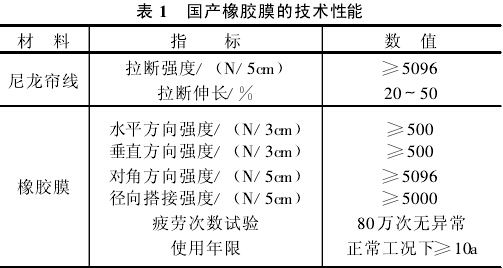 国产橡胶膜的技术性能