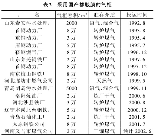 采用国产橡胶膜的气柜