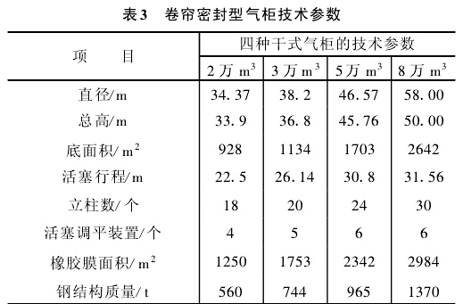 卷帘密封型气柜技术参数 卷帘密封型气柜技术参数