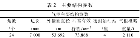 主要结构参数