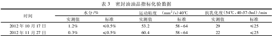 密封油油品指标化验数据