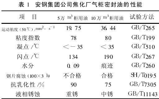 安钢集团公司焦化厂<a href='/html/0764191230.html' target='_blank'>气柜密封油</a>的性能 安钢集团公司焦化厂<a href='/html/0764191230.html' target='_blank'>气柜密封油</a>的性能
