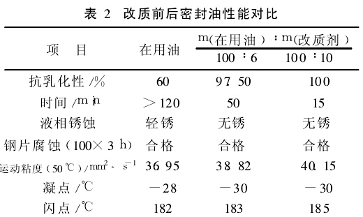 改质前后密封油性能对比