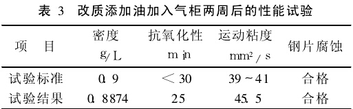 改质添加油加入气柜两周后的性能试验