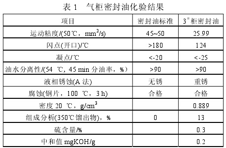 <a href='/html/0764191230.html' target='_blank'>气柜密封油</a>化验结果