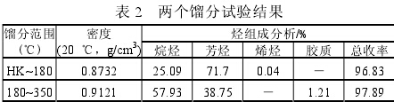 两个馏分试验结果