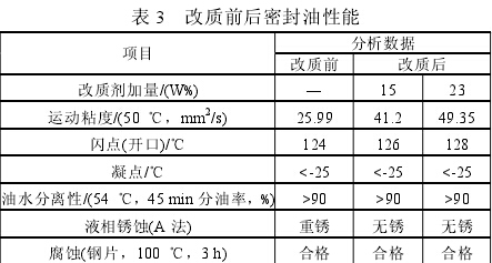 改质前后密封油性能 改质前后密封油性能