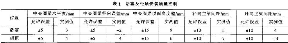 活塞及柜顶
安装质量控制