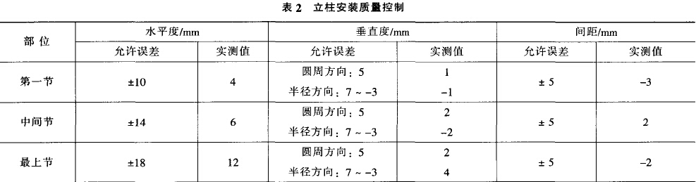 立柱安装质
量控制