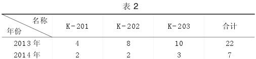 <a href='/html/0761931131.html' target='_blank'>干式气柜</a> <a href='/html/0761931131.html' target='_blank'>干式气柜</a>
