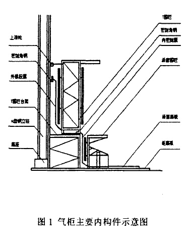 气柜主要内构件示意幽