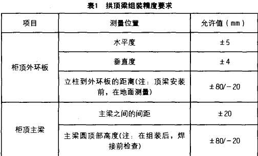 拱顶粱组装精度要求 拱顶粱组装精度要求