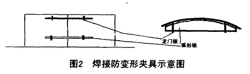 焊接防变形夹具示意图 焊接防变形夹具示意图