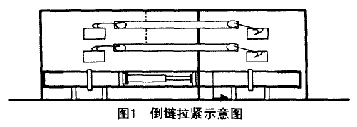 倒链拉紧示意图 倒链拉紧示意图