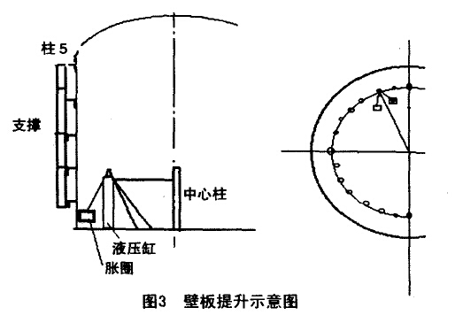 壁板提升示意图 壁板提升示意图